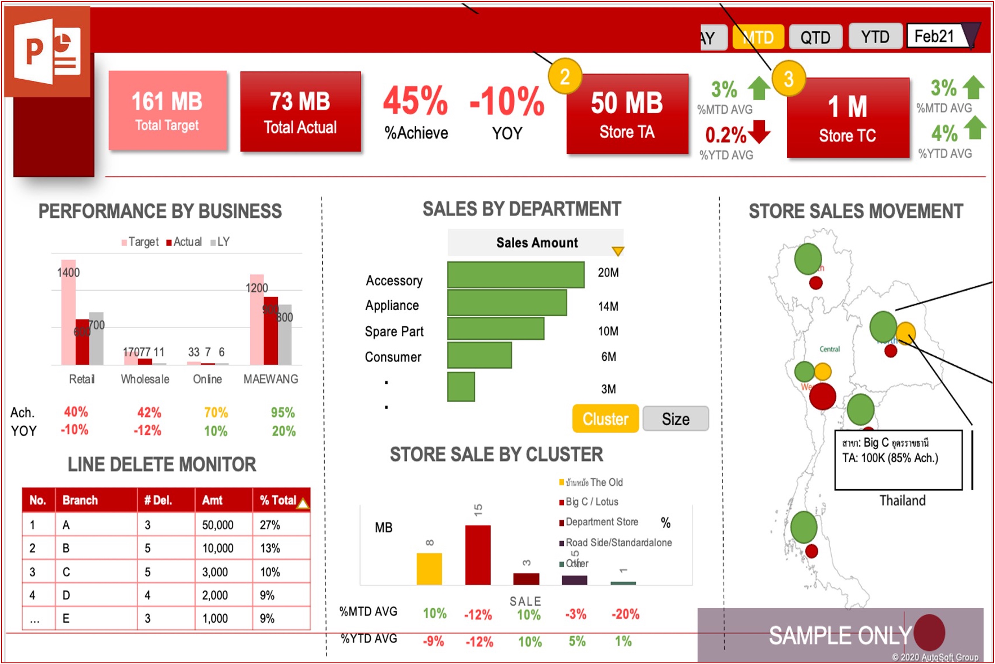 AutoSoft.co.th | Digital solution accelerator for business in Thailand