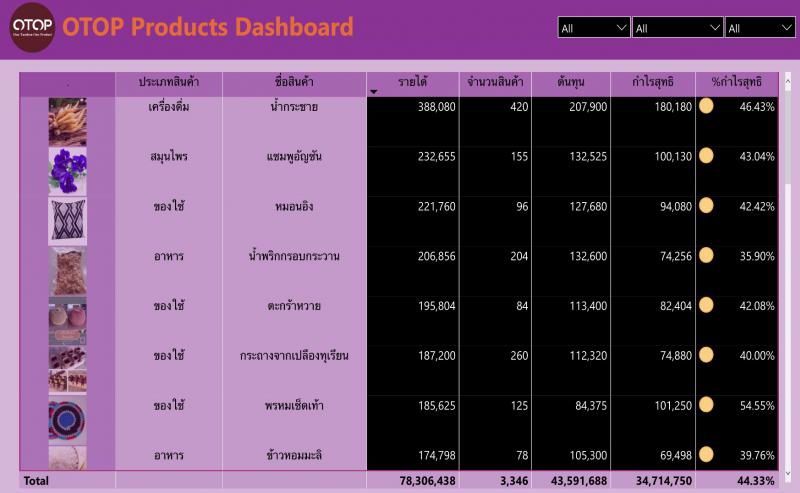 Data Visualization