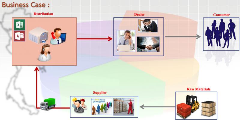 Data Visualization